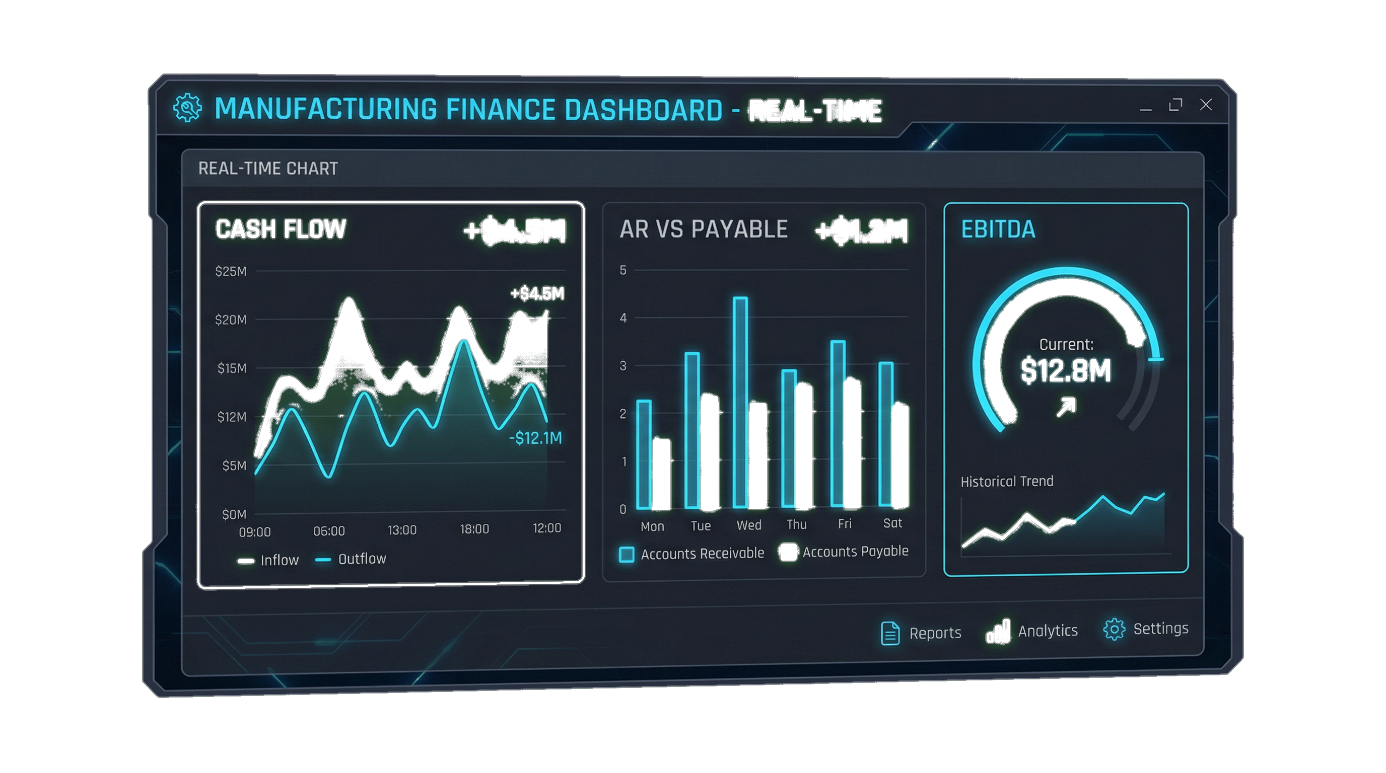 Finance Dashboard UI
