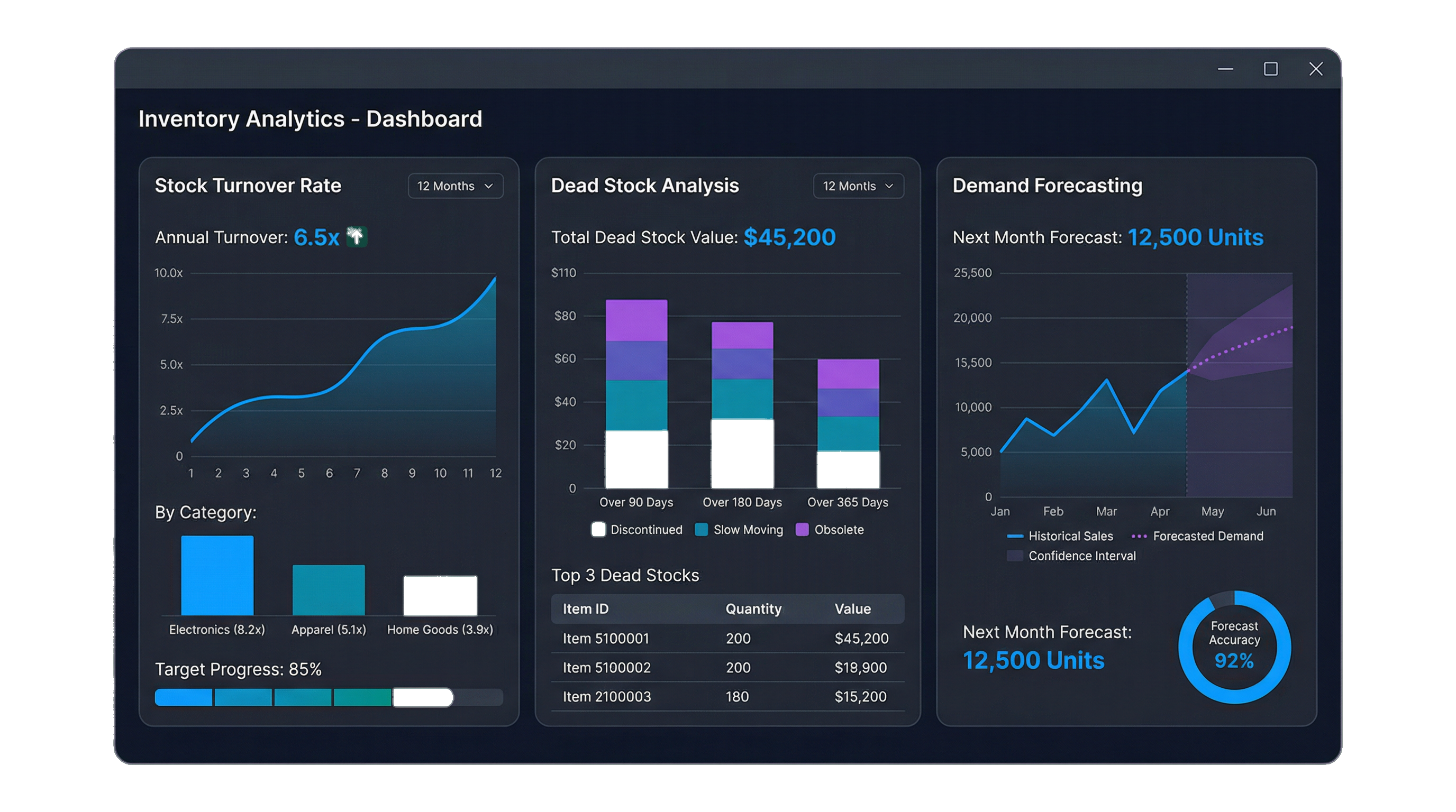 Analytics UI