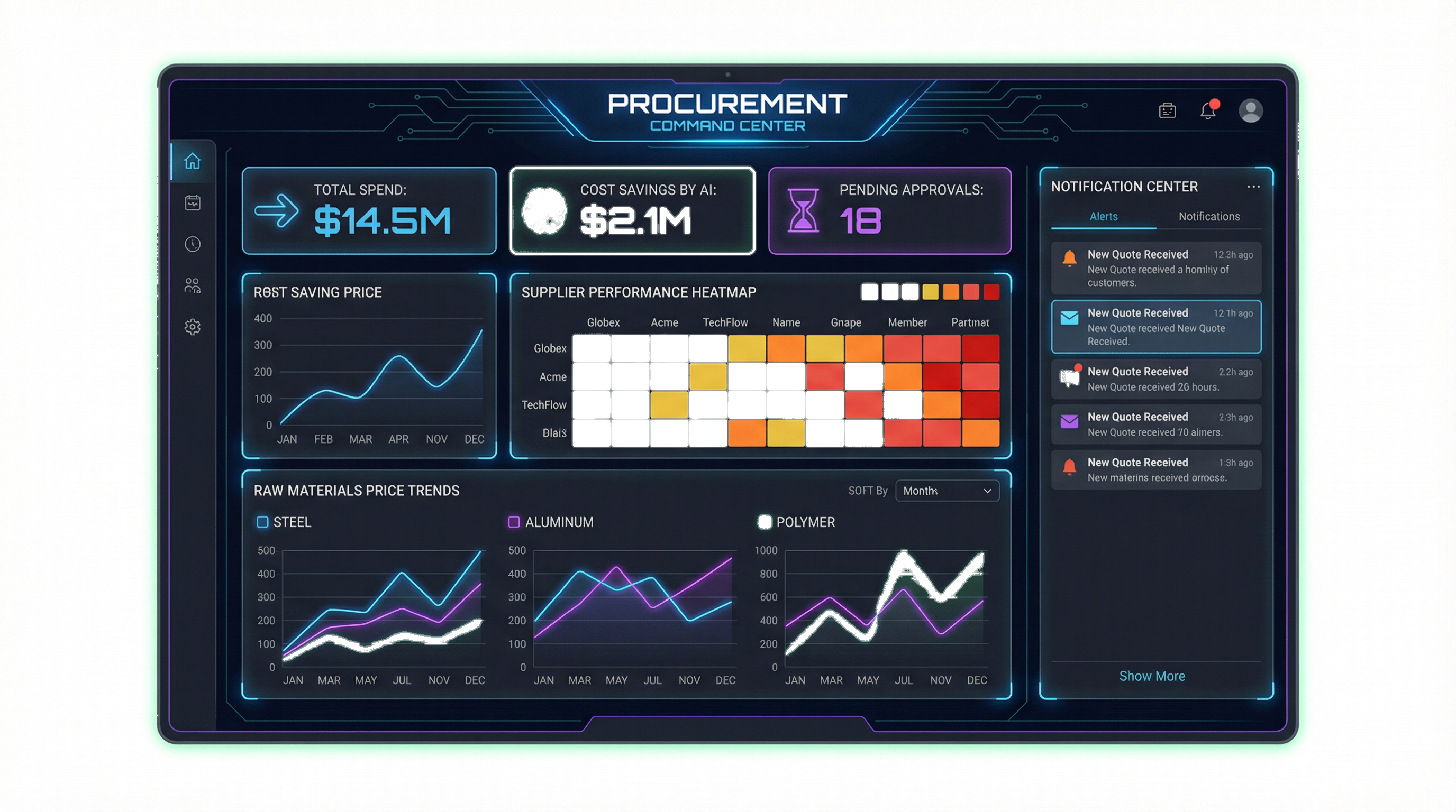 Automated RFQ Floating