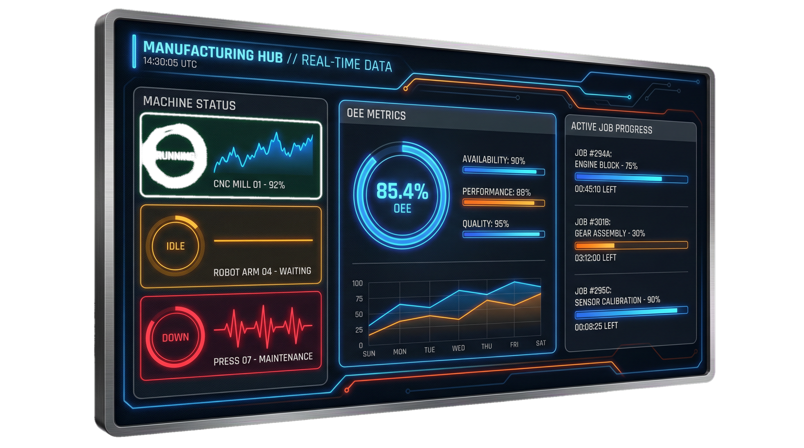 Production Dashboard UI