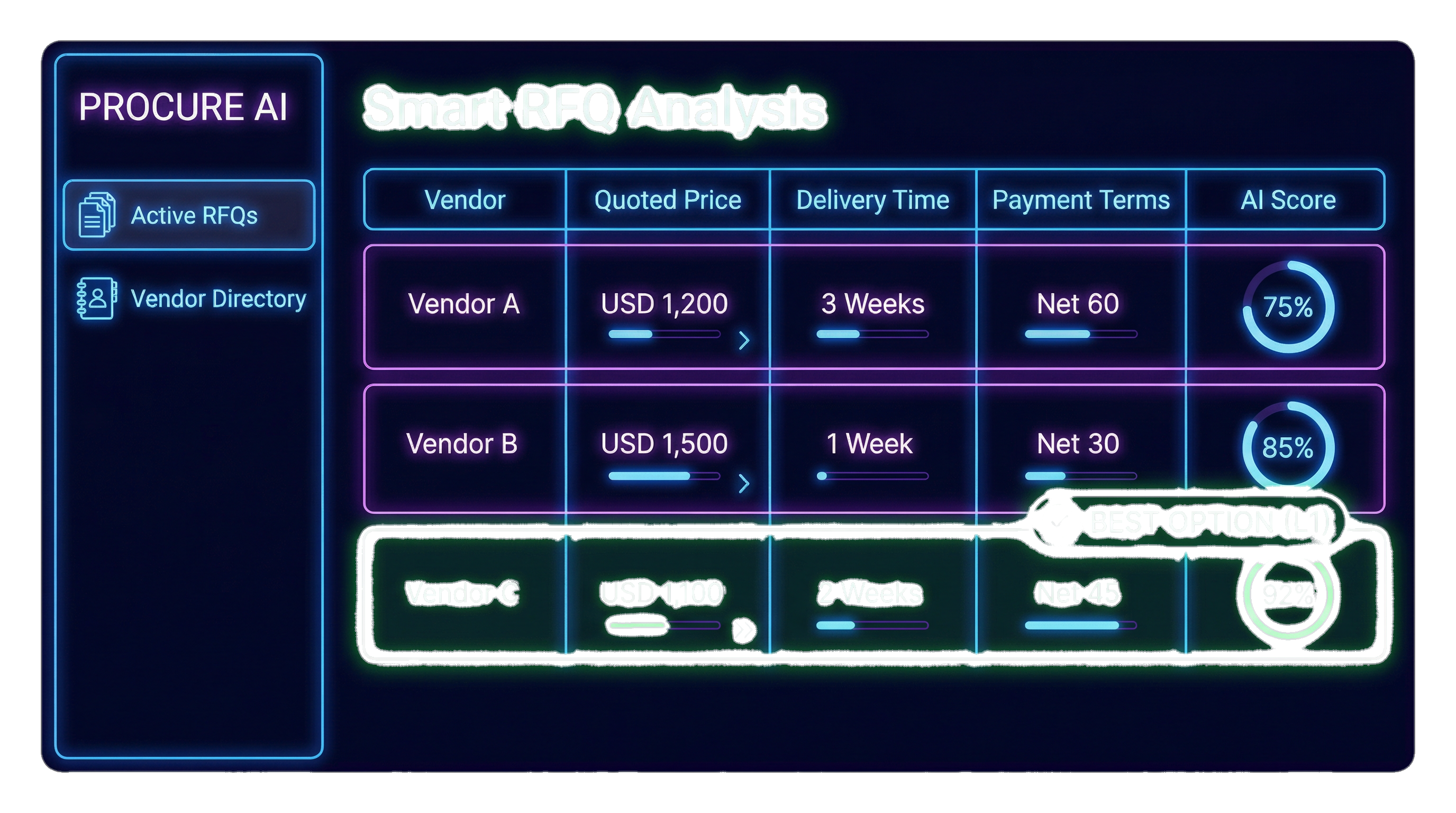 Smart Vendor Discovery