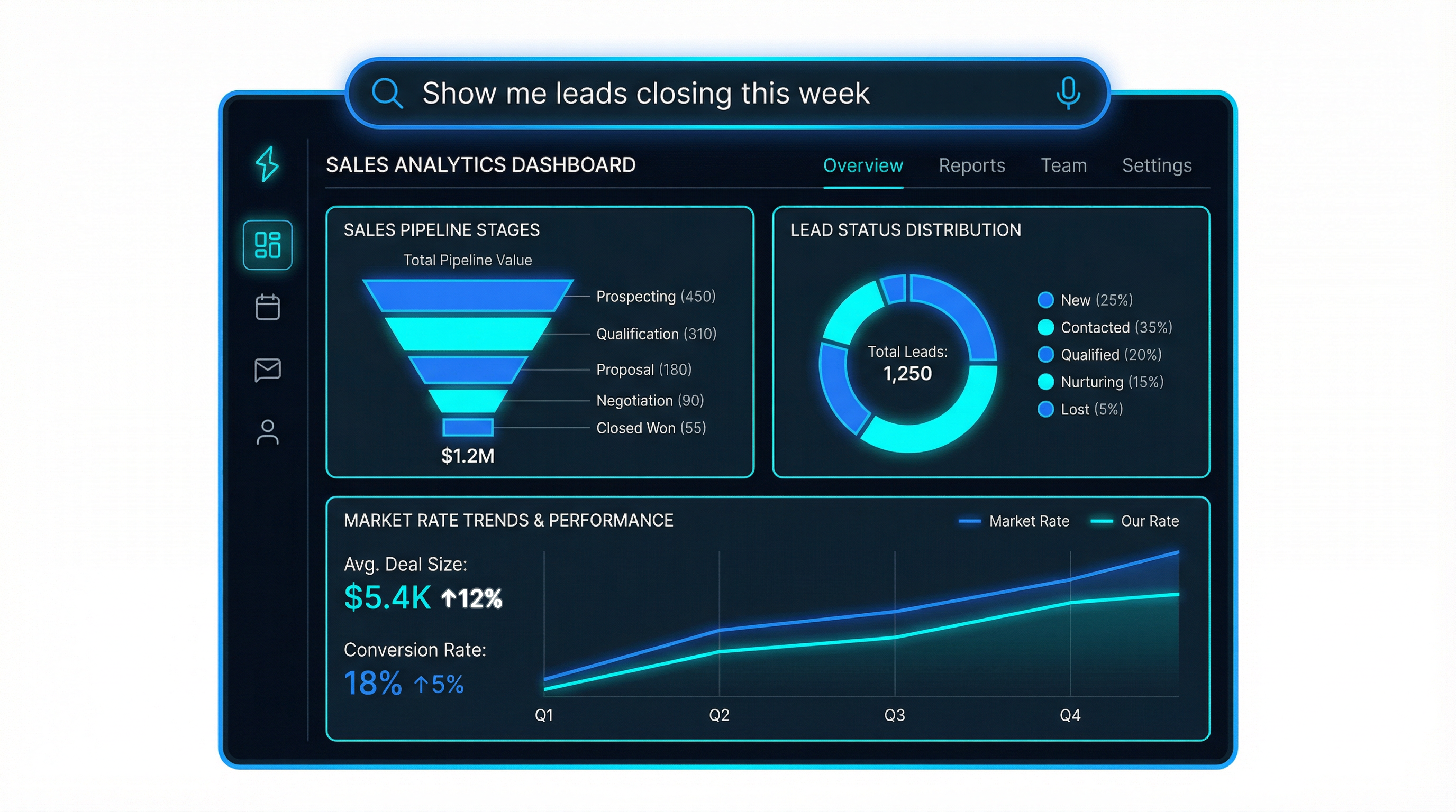 Sales Dashboard UI